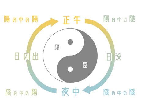 陰陽格拒|陰陽格拒 – 中医学アカデミー監修 中医学用語辞典